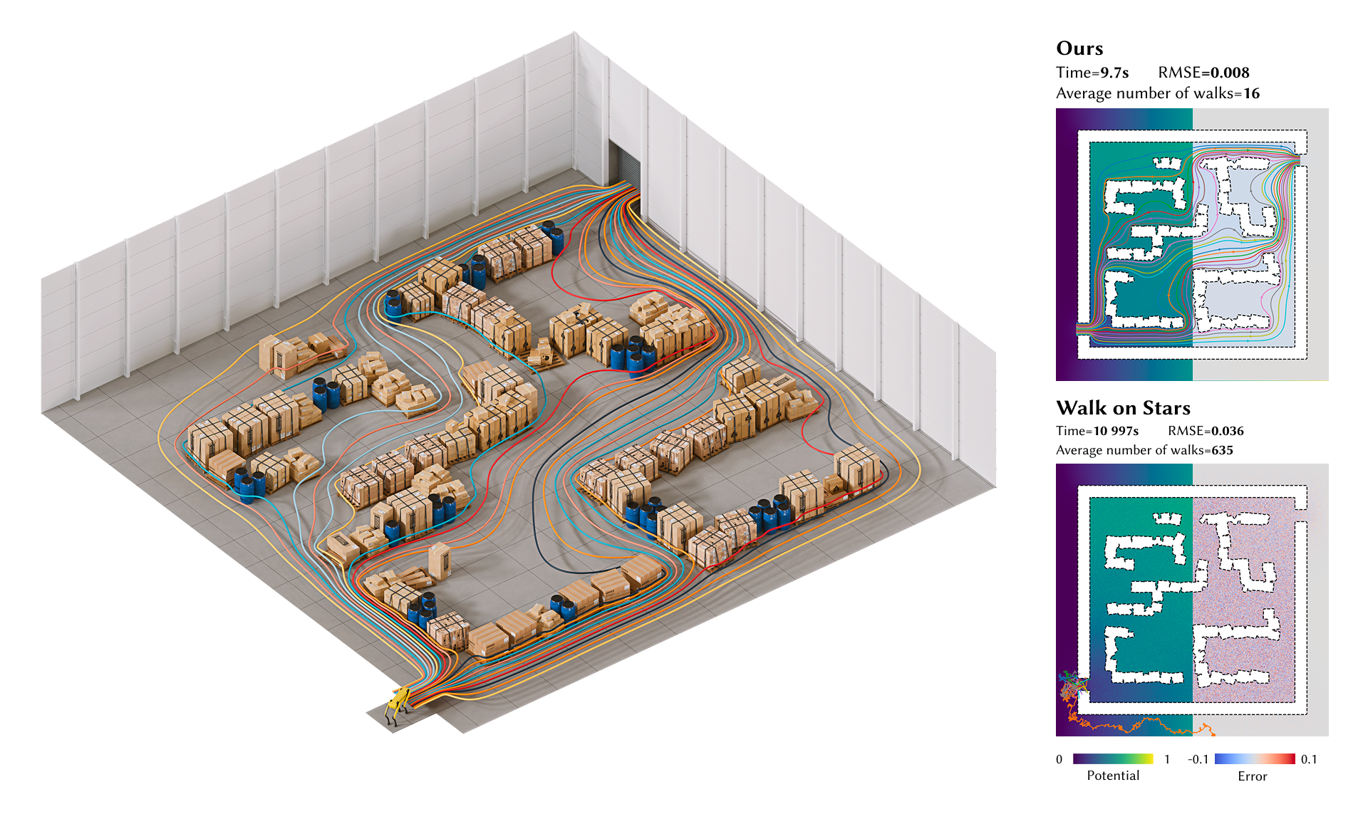 Warehouse scene with streamlines (Fig. 1 of the WoDS paper)